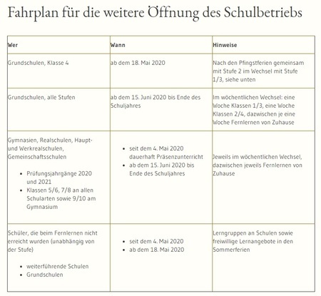 Fahrplan fr die weitere ffnung der Schulen (Stand: 06.05.2020)