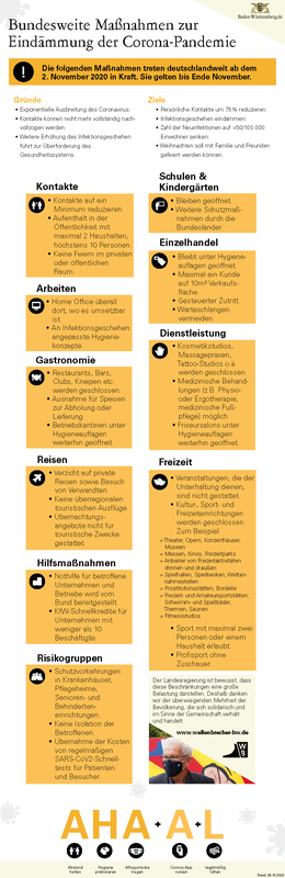 Bundesweite Manahmen zur Eindmmung der Corona-Pandemie - bersicht der deutschlandweit ab dem 02.11.2020 geltenen Manahmen